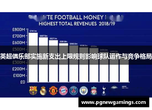 英超俱乐部实施新支出上限规则影响球队运作与竞争格局