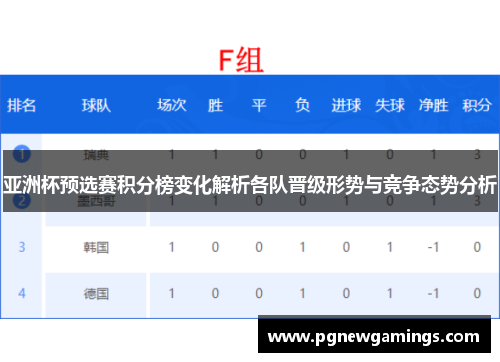 亚洲杯预选赛积分榜变化解析各队晋级形势与竞争态势分析