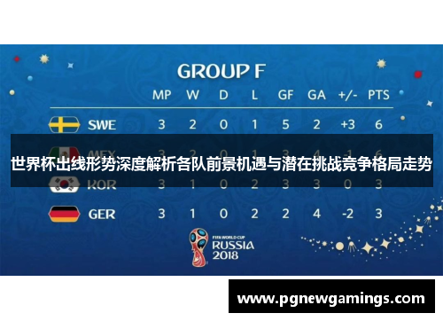 世界杯出线形势深度解析各队前景机遇与潜在挑战竞争格局走势 世界杯出线形势深度解析各队前景机遇与潜在挑战竞争格局走势
