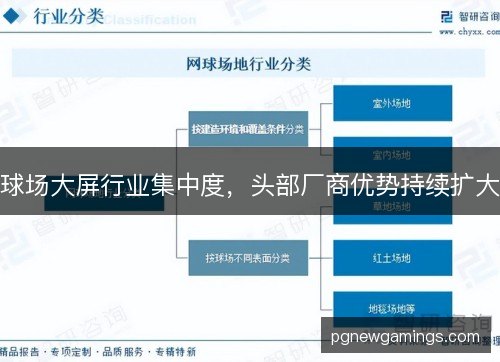 球场大屏行业集中度,头部厂商优势持续扩大 球场大屏行业集中度,头部厂商优势持续扩大